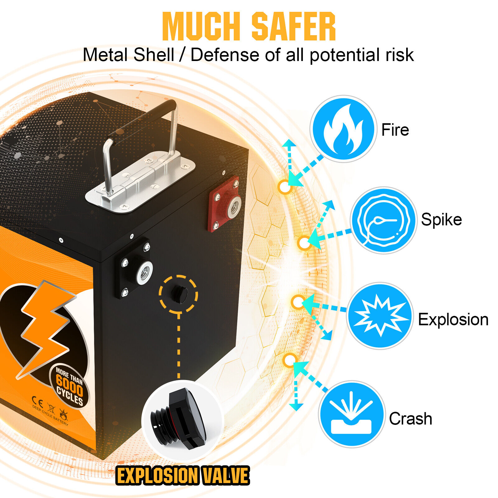 12V-260Ah-300Ah-3328Wh-LiFePO4-Lithium-Battery-6000-15000-Cycles-for-RV-Solar-125487717710-9